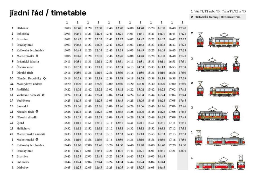 Prague: Hop-on Hop-Off Historical Tram Ticket for Line 42 - Price check: is $20 worth it for Line 42?