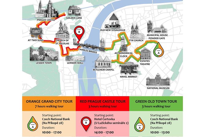 Prague: Private Old Town Walking Tour with Hotel Pickup - Powder Tower: where you get your bearings